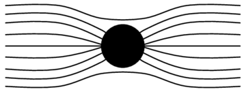 Magnetic field and Ferromagnetic Materials