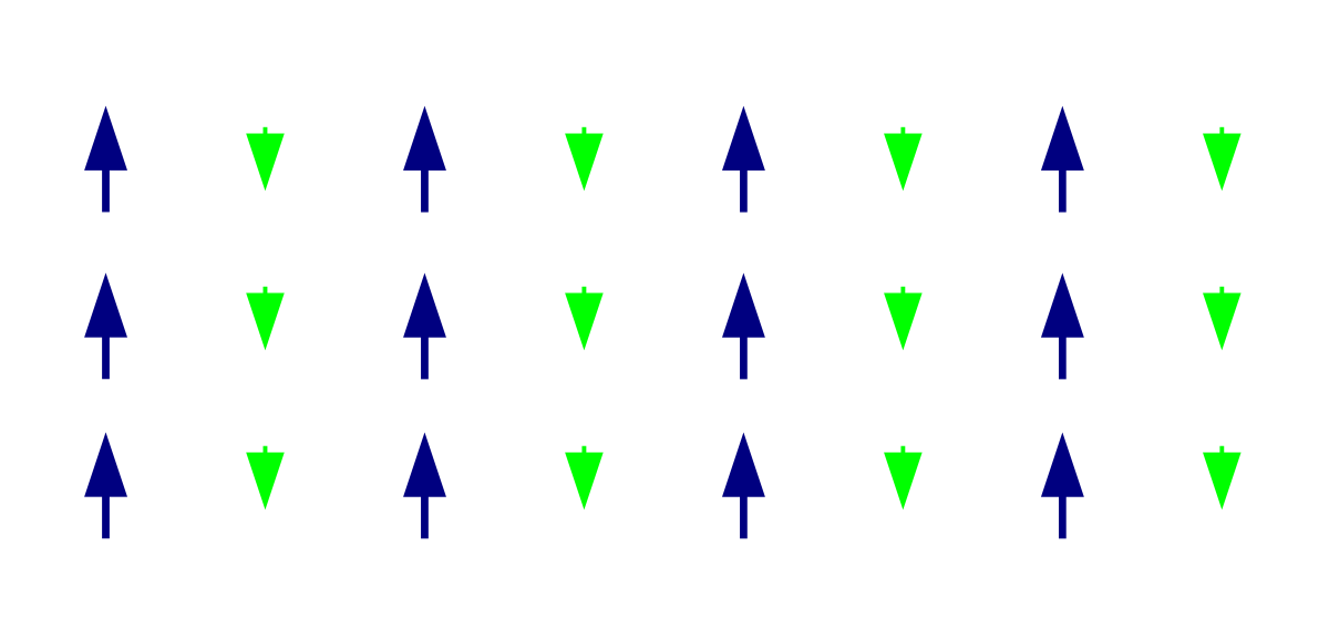 Magnetic Moments of Paramagnetic Materials