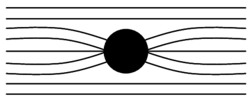 Magnetic Field and Paramagnetic Materials